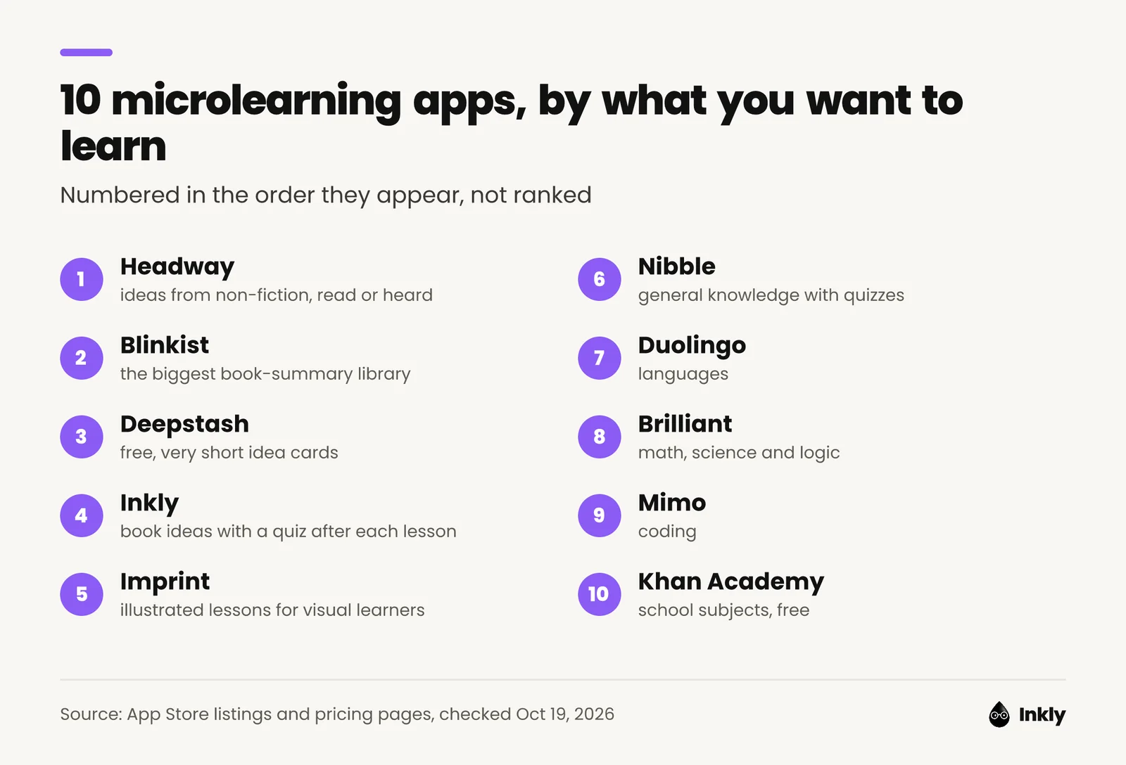 A numbered list of 10 microlearning apps and what each is best for, from Headway for ideas from non-fiction to Khan Academy for free school subjects
