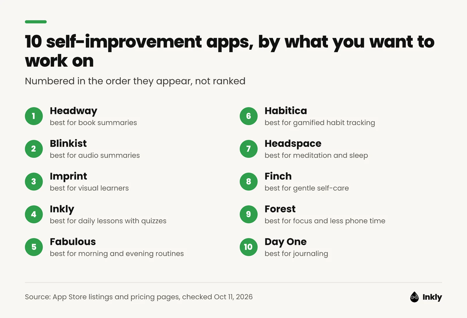 A numbered list of 10 self-improvement apps, each with the goal it suits best, from Headway for book summaries to Day One for journaling