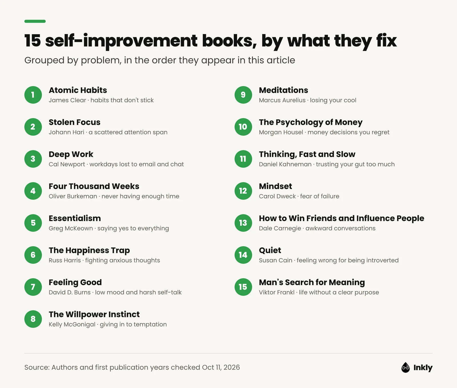 A numbered list of 15 self-improvement books, each with its author and the problem it fixes