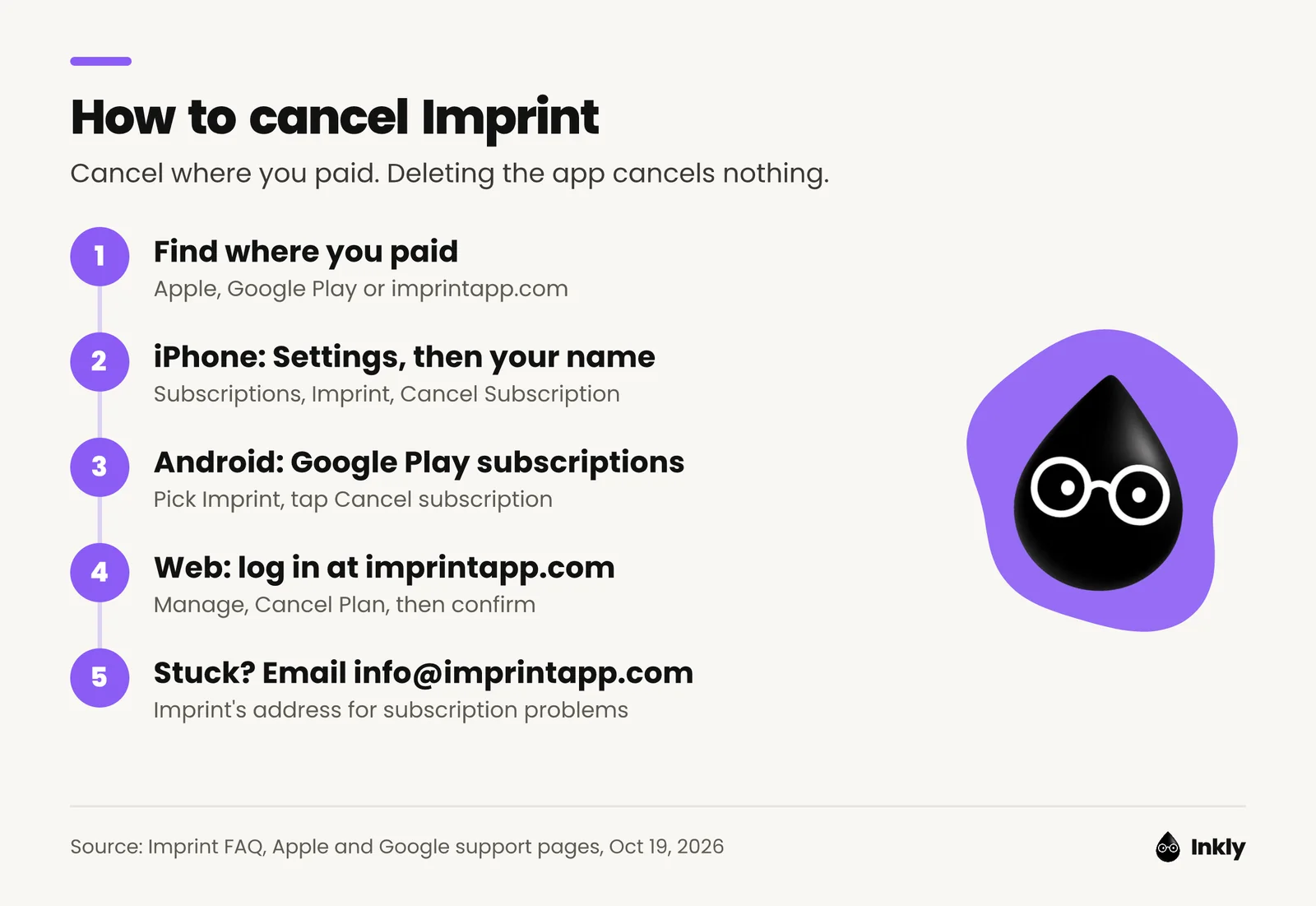 Five steps to cancel Imprint: find where you paid, then cancel in iPhone Settings, Google Play subscriptions or your imprintapp.com account, and email info@imprintapp.com if you're stuck