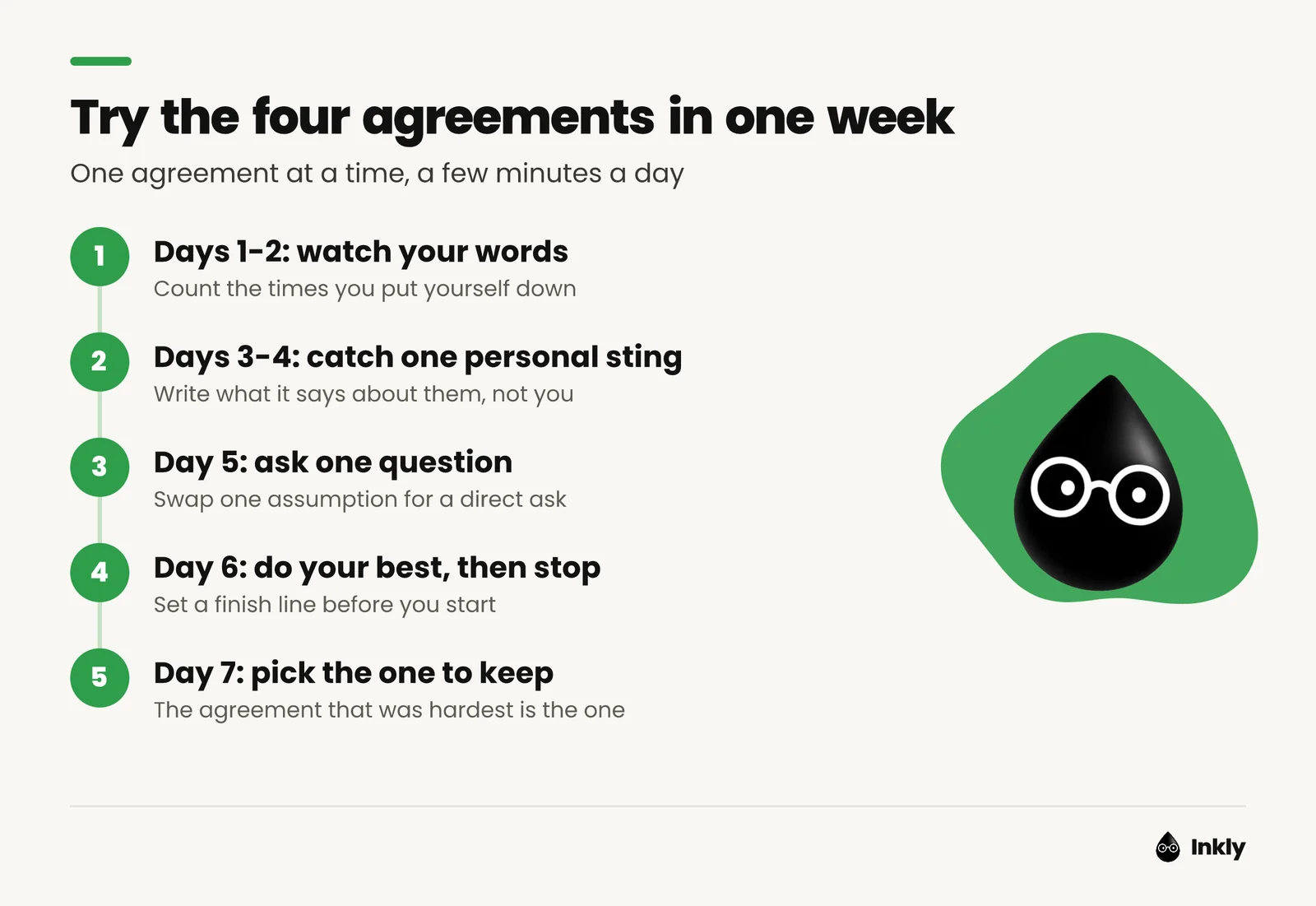 A seven-day plan for trying the four agreements: two days watching your words, two days catching personal stings, one day asking questions, one day setting a finish line, and a final day choosing which agreement to keep