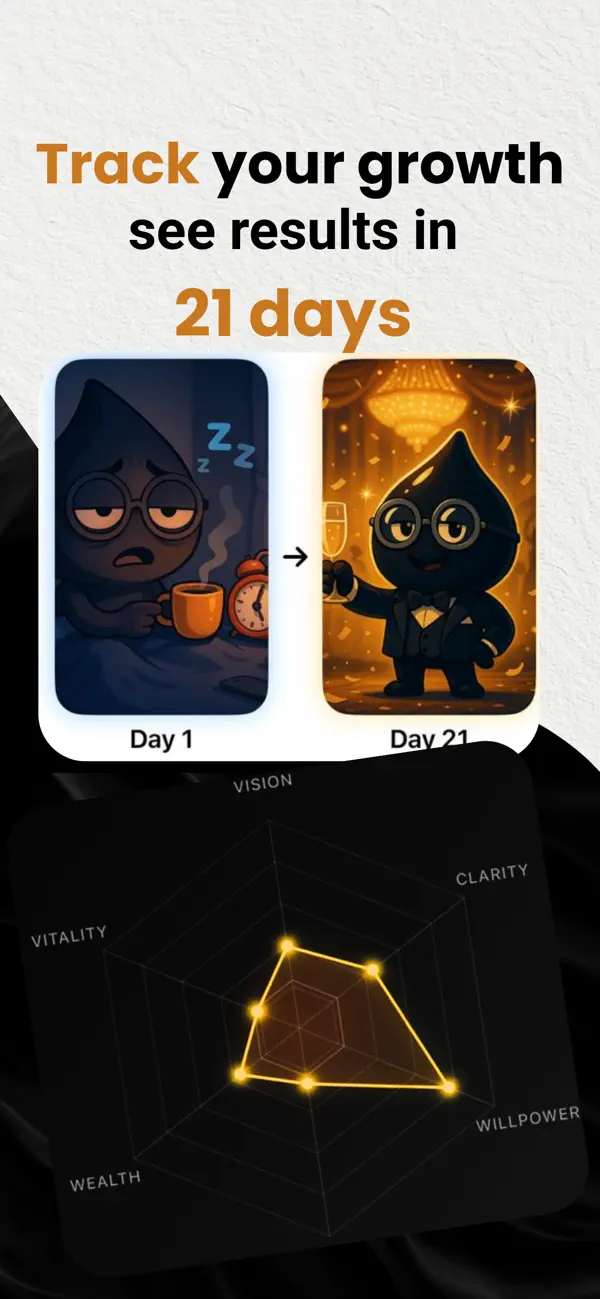 Inkly progress screen: the mascot on Day 1 and Day 21, above a growth map radar chart